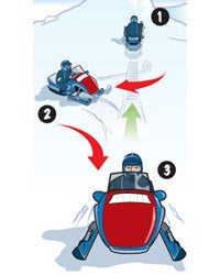 Snowmobile Course: Riding Hills