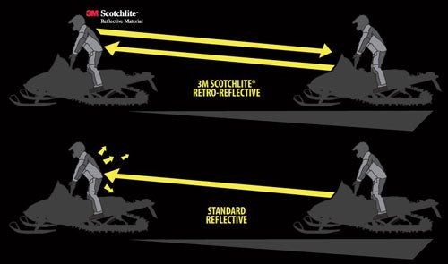 3M Scotchlite Demonstration