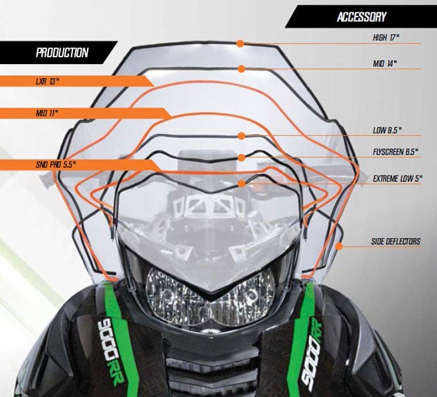 Arctic Cat Windshield Chart