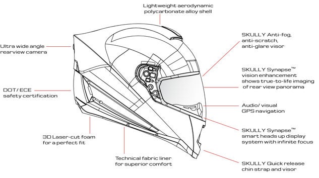 SKULLY AR-1 Design